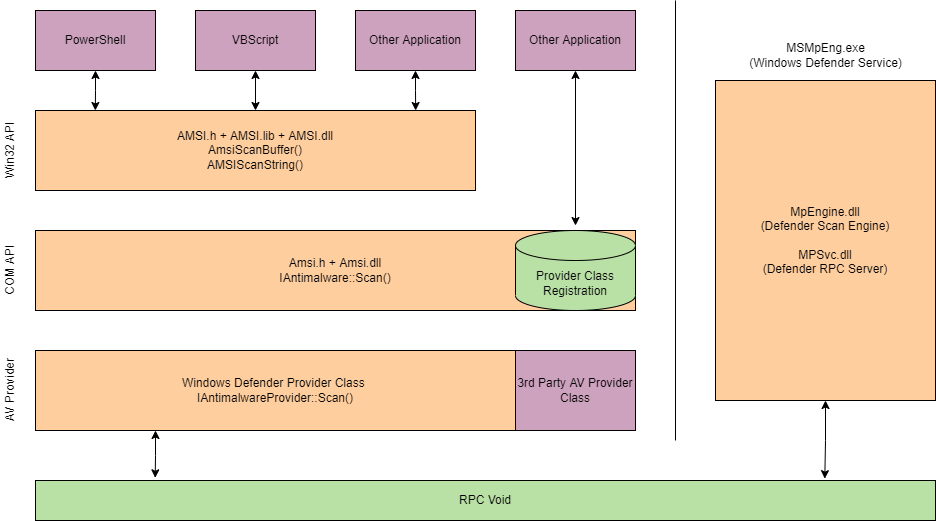 AMSI Instrumentation1