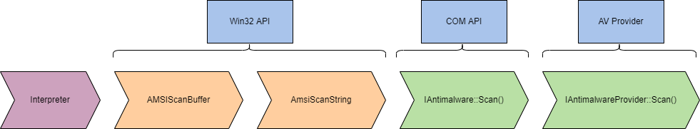 AMSI Instrumentation2