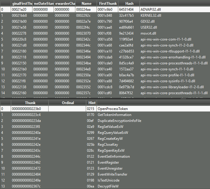 Behavioral Signatures