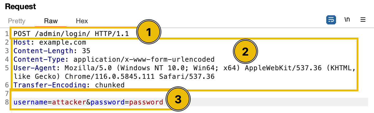 HTTP Request Structure