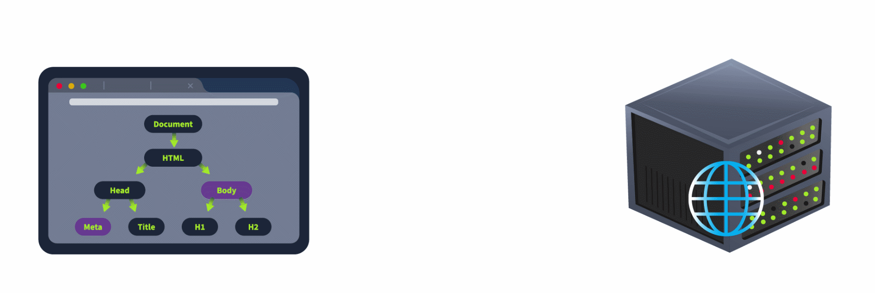 Modern Frontend Frameworks