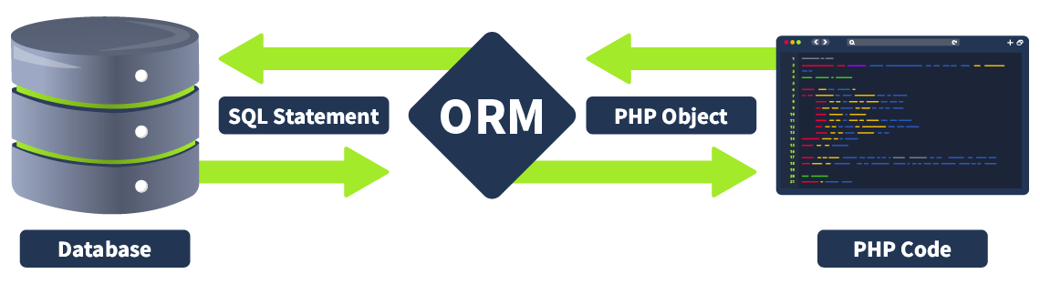 ORM