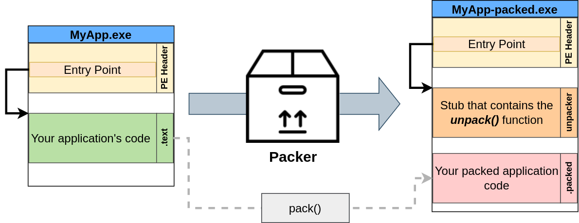 Packing an application1