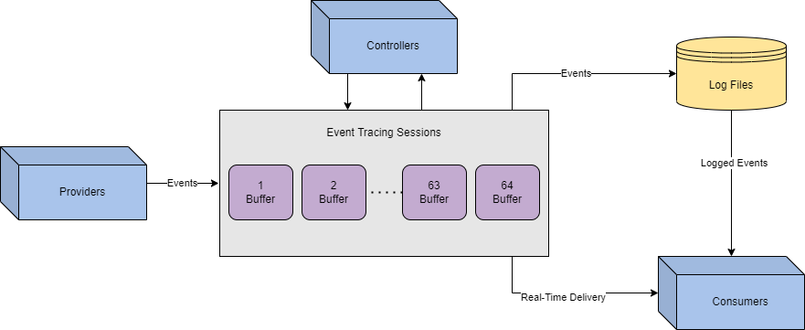 Tracing Instrumentation