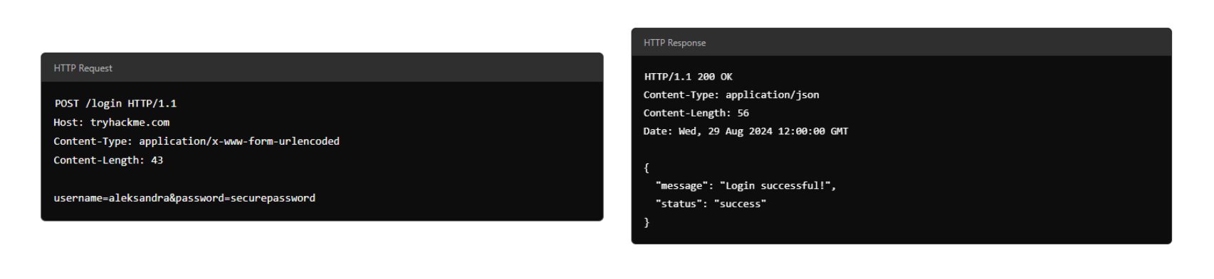 http request and  response