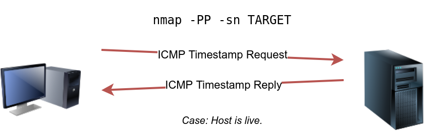 nmap icmp timestamp