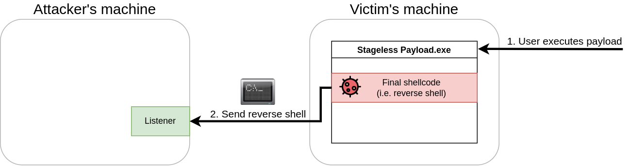 shellcode Stageless Payloads