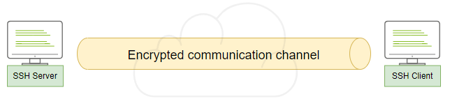 ssh channel